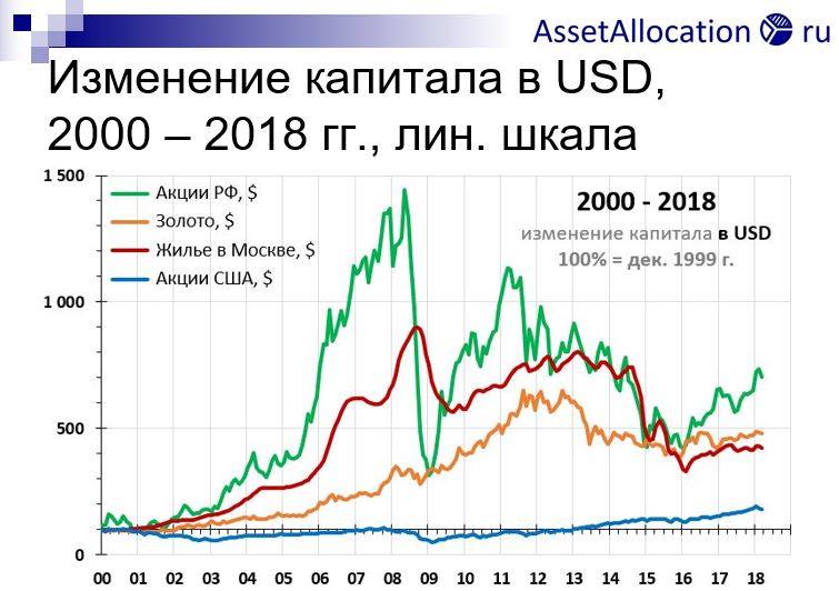 Сергей Спирин: Акции РФ vs акции США