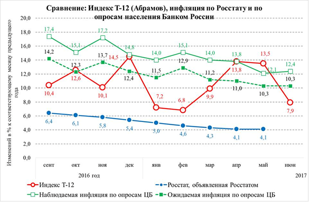 Финансовые блоги: 2-9 июля 2017 года