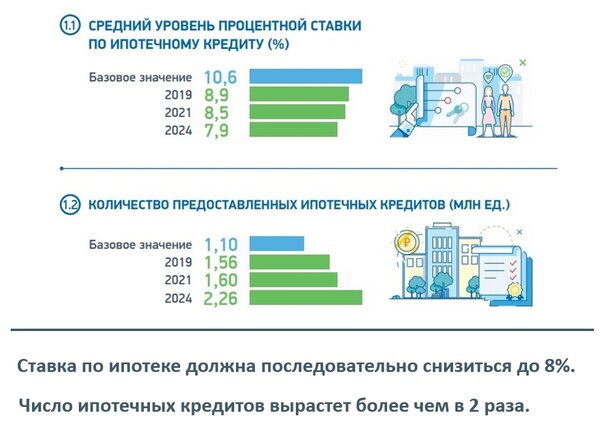 Михаил Хорьков: Поселим всех в Москве и Питере. Строить больше, но одновременно лучше мы не научились.