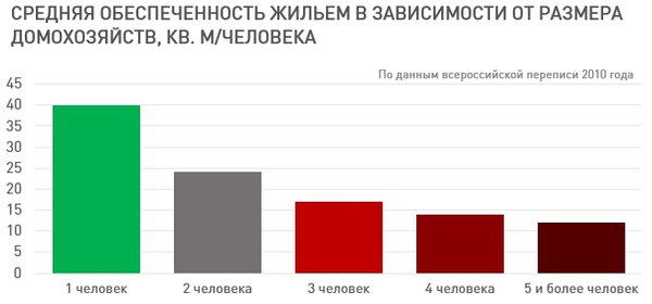 Михаил Хорьков: Поселим всех в Москве и Питере. Строить больше, но одновременно лучше мы не научились.