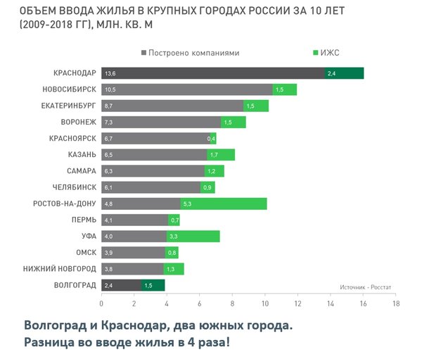 Михаил Хорьков: Поселим всех в Москве и Питере. Строить больше, но одновременно лучше мы не научились.