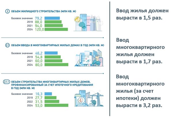 Михаил Хорьков: Поселим всех в Москве и Питере. Строить больше, но одновременно лучше мы не научились.