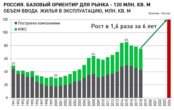 Михаил Хорьков: Поселим всех в Москве и Питере. Строить больше, но одновременно лучше мы не научились.