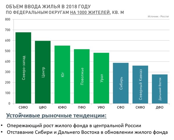 Михаил Хорьков: Поселим всех в Москве и Питере. Строить больше, но одновременно лучше мы не научились.