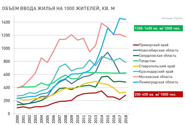 Михаил Хорьков: Поселим всех в Москве и Питере. Строить больше, но одновременно лучше мы не научились.