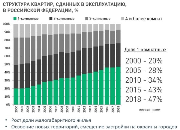 Михаил Хорьков: Поселим всех в Москве и Питере. Строить больше, но одновременно лучше мы не научились.