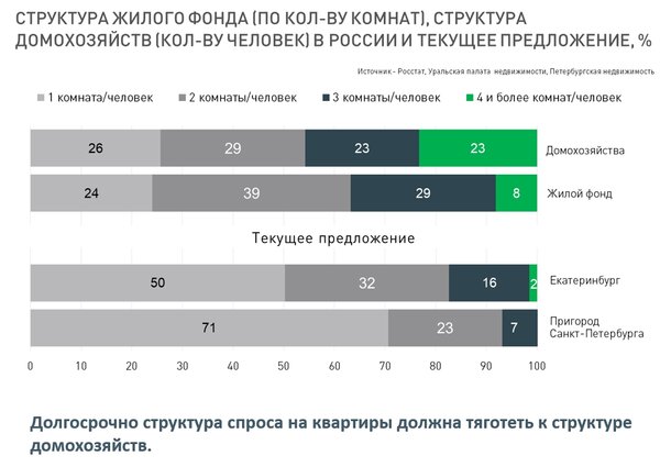 Михаил Хорьков: Поселим всех в Москве и Питере. Строить больше, но одновременно лучше мы не научились.