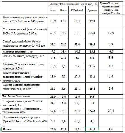 Финансовые блоги: 8-15 января 2017 года