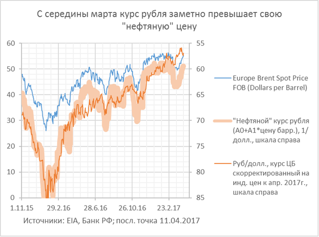 Финансовые блоги: 9-16 апреля 2017 года