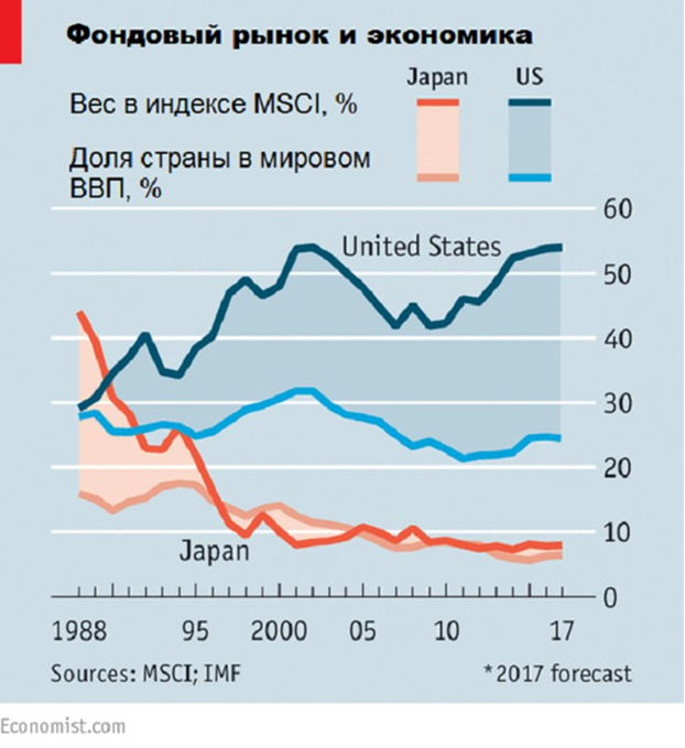 Финансовые блоги: 9-16 апреля 2017 года