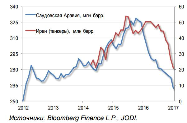 Финансовые блоги: 9-16 апреля 2017 года