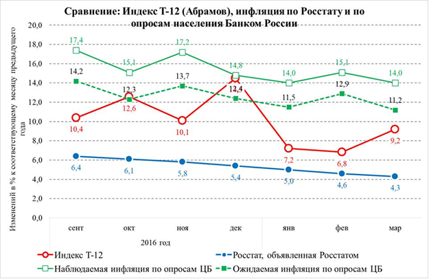 Финансовые блоги: 9-16 апреля 2017 года