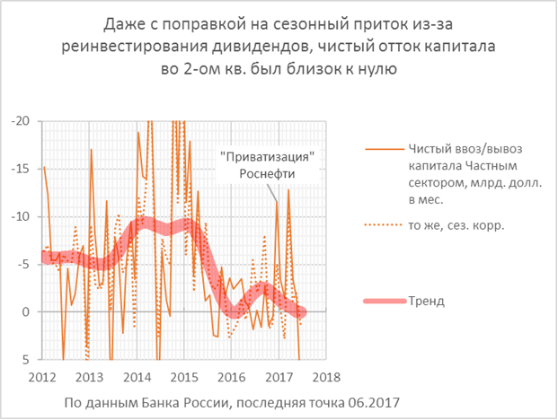 Финансовые блоги: 9-16 июля 2017 года