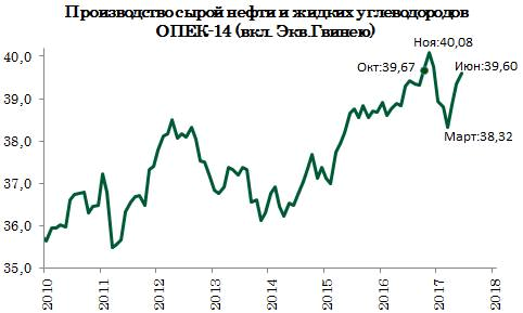 Финансовые блоги: 9-16 июля 2017 года