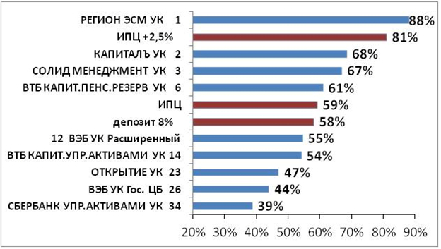 Олег Харитонов: Управляющие не могут обыграть даже обезьяну с дартсом