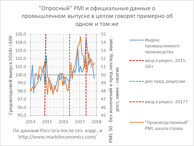 Дайджест финансовых блогов 10-17 декабря 2017 года