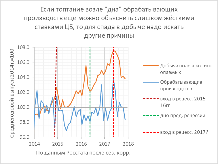 Дайджест финансовых блогов 10-17 декабря 2017 года