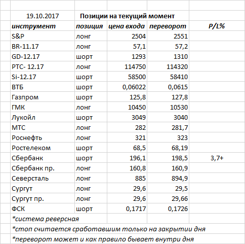 Роман Андреев: О текущей ситуации на рынке