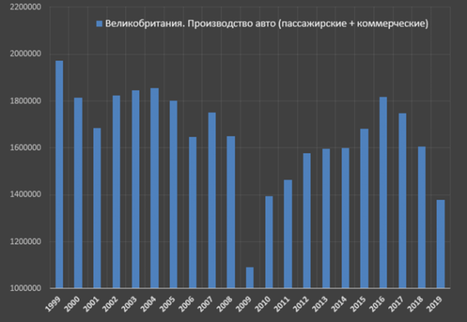 Сочетание падения производства. Спад производства в Германии. Промпроизводство в Германии статистика. Падение производства в Эстонии график.