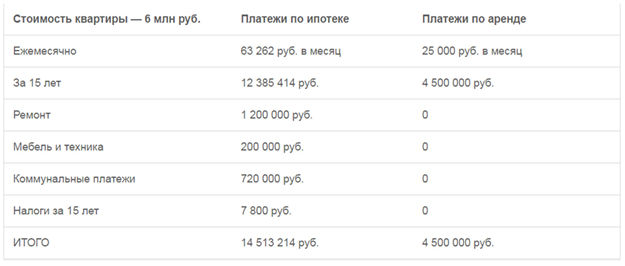 Финансовые блоги: 14-21 мая 2017 года