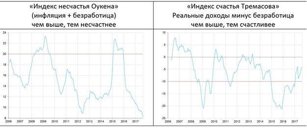 Кирилл Тремасов: Поздравляю вас, товарищи!