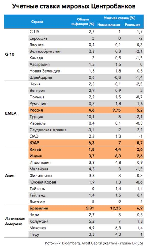 Финансовые блоги: 16-23 апреля 2017 года