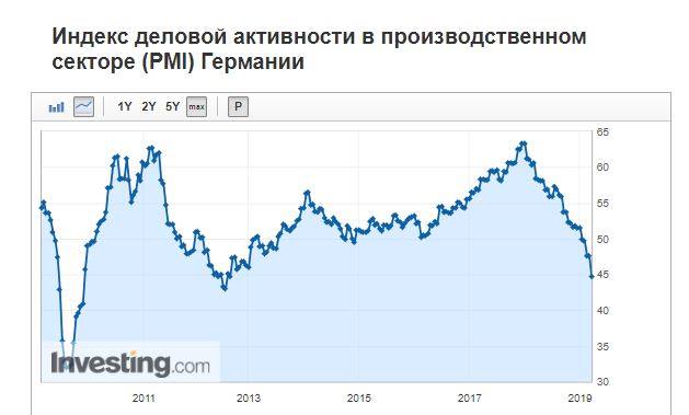 Илья Илья: Европа в опасности