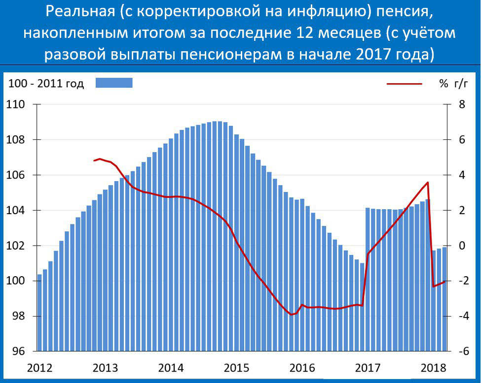 НАПФ: Реальность пенсий