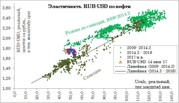 Финансовые блоги: 18-25 июня 2017 года