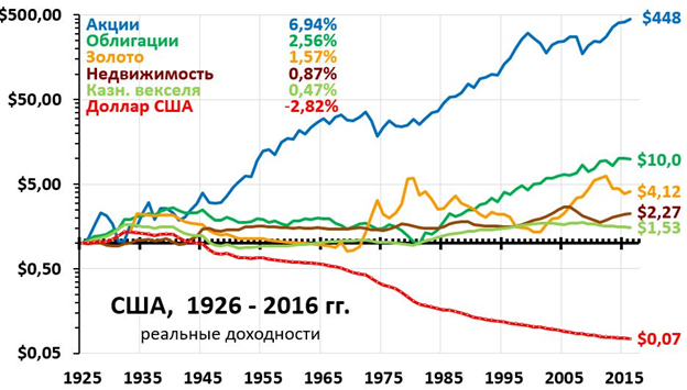 Финансовые блоги: 18-25 июня 2017 года