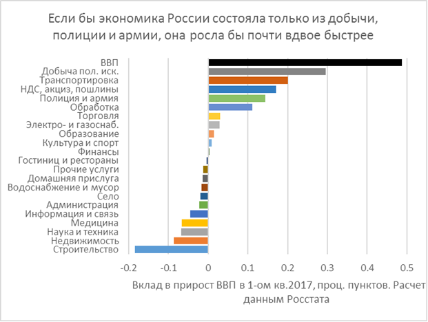 Финансовые блоги: 18-25 июня 2017 года