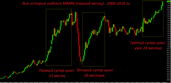 Финансовые блоги: 19-26 февраля 2017 года