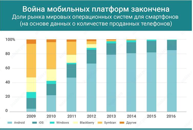 Финансовые блоги: 19-26 февраля 2017 года