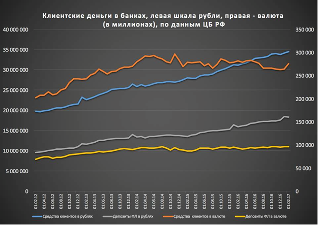 Финансовые блоги: 19-26 марта 2017 года