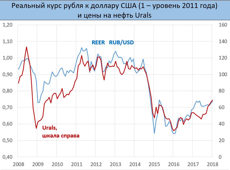 Курс рубля. Валютная котировка это. Реальный курс рубля. Реальный курс рубля к доллару. Схема курса валют.