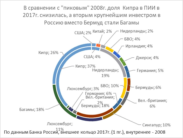 Дайджест финансовых блогов 19-26 ноября 2017 года