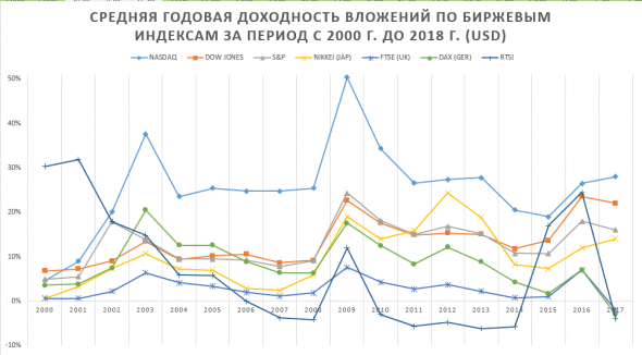 Данковский: Легкий способ стать миллиардером