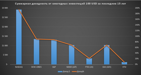 Данковский: Легкий способ стать миллиардером