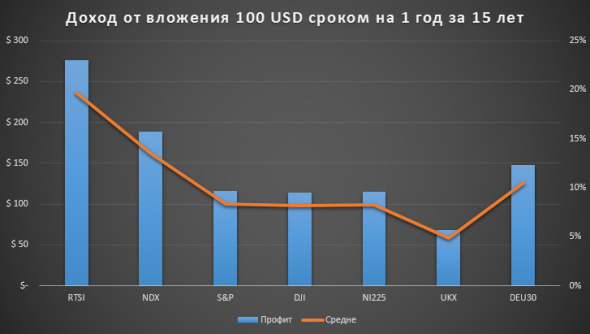 Данковский: Легкий способ стать миллиардером