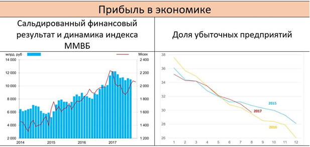 Дайджест финансовых блогов 22-29 октября 2017 года