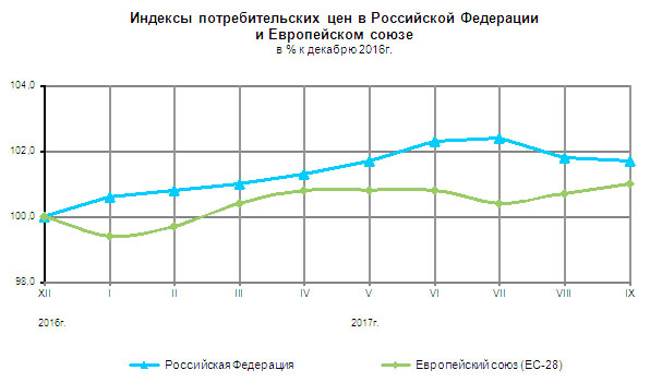 Дайджест финансовых блогов 22-29 октября 2017 года