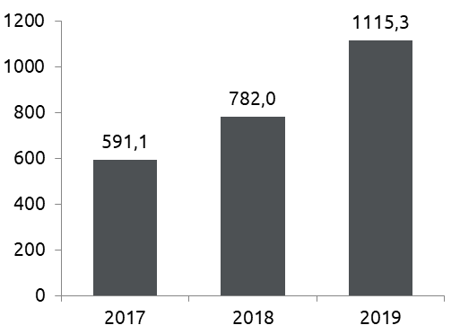 Итоги фискальной политики 2019 и перспективы на 2020 год