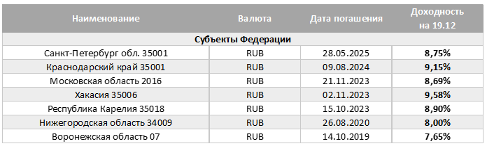 Спреды сокращаются. Срез доходностей облигационного рынка.