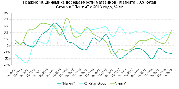 Продовольственная экспансия: от количества к качеству. Чего ожидать от акций российских ритейлеров?