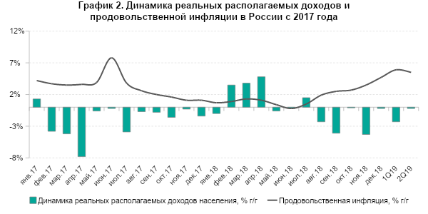 Продовольственная экспансия: от количества к качеству. Чего ожидать от акций российских ритейлеров?