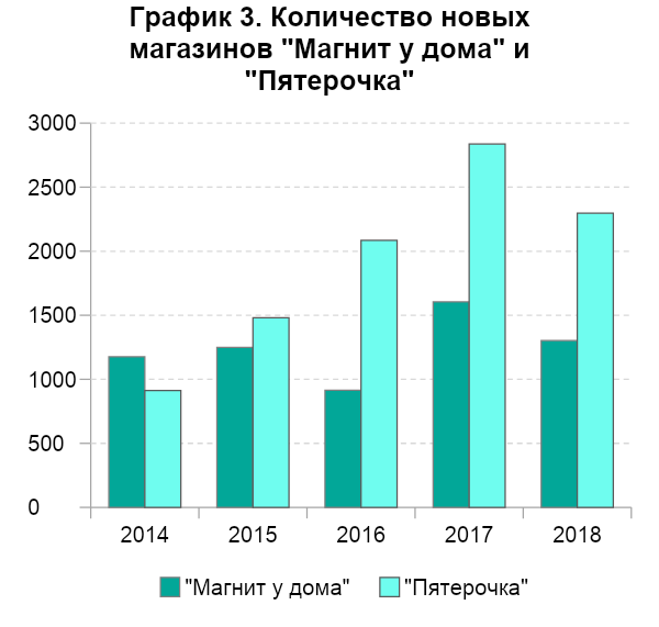 Количество q. График экспансии России.