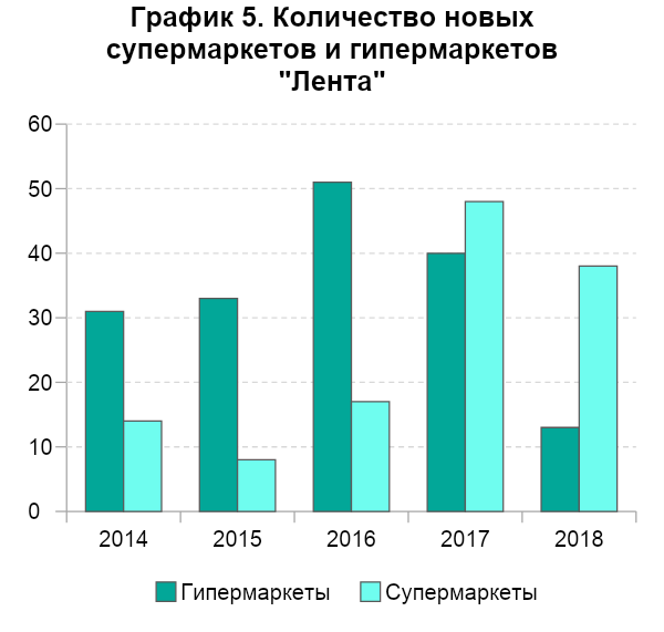 K количество