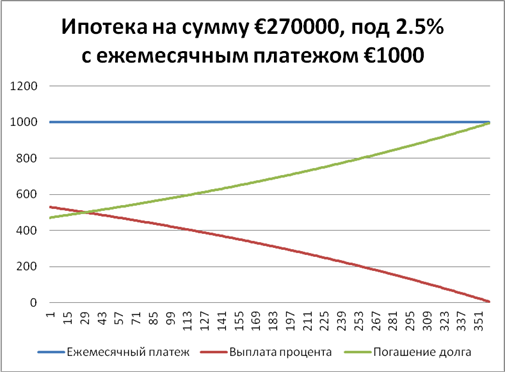 Эффект Супермарио