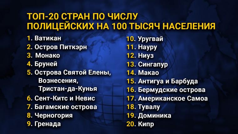 ТОП-20 стран по числу полицейских на 100 тысяч населения