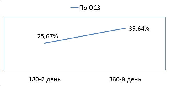 Молодой и интересный